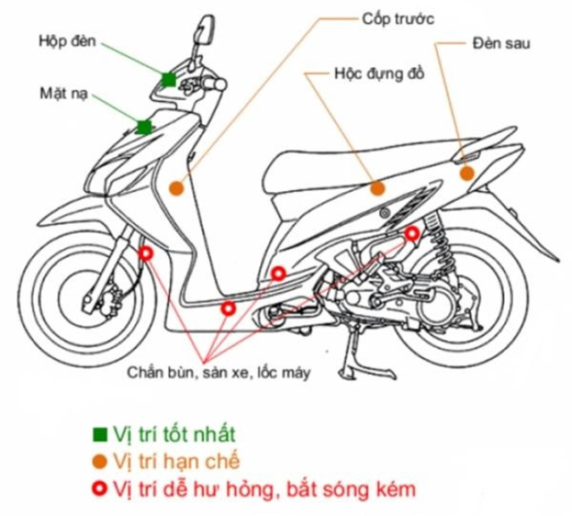 5 Cách phát hiện xe bị gắn định vị chính xác và nhanh nhất 1 cách phát hiện xe bị gắn định vị 1