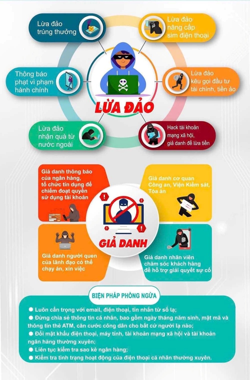 Dịch vụ tìm tra thông tin chủ nhân số điện thoại Viettel, Mobi, Vina 12 lua dao
